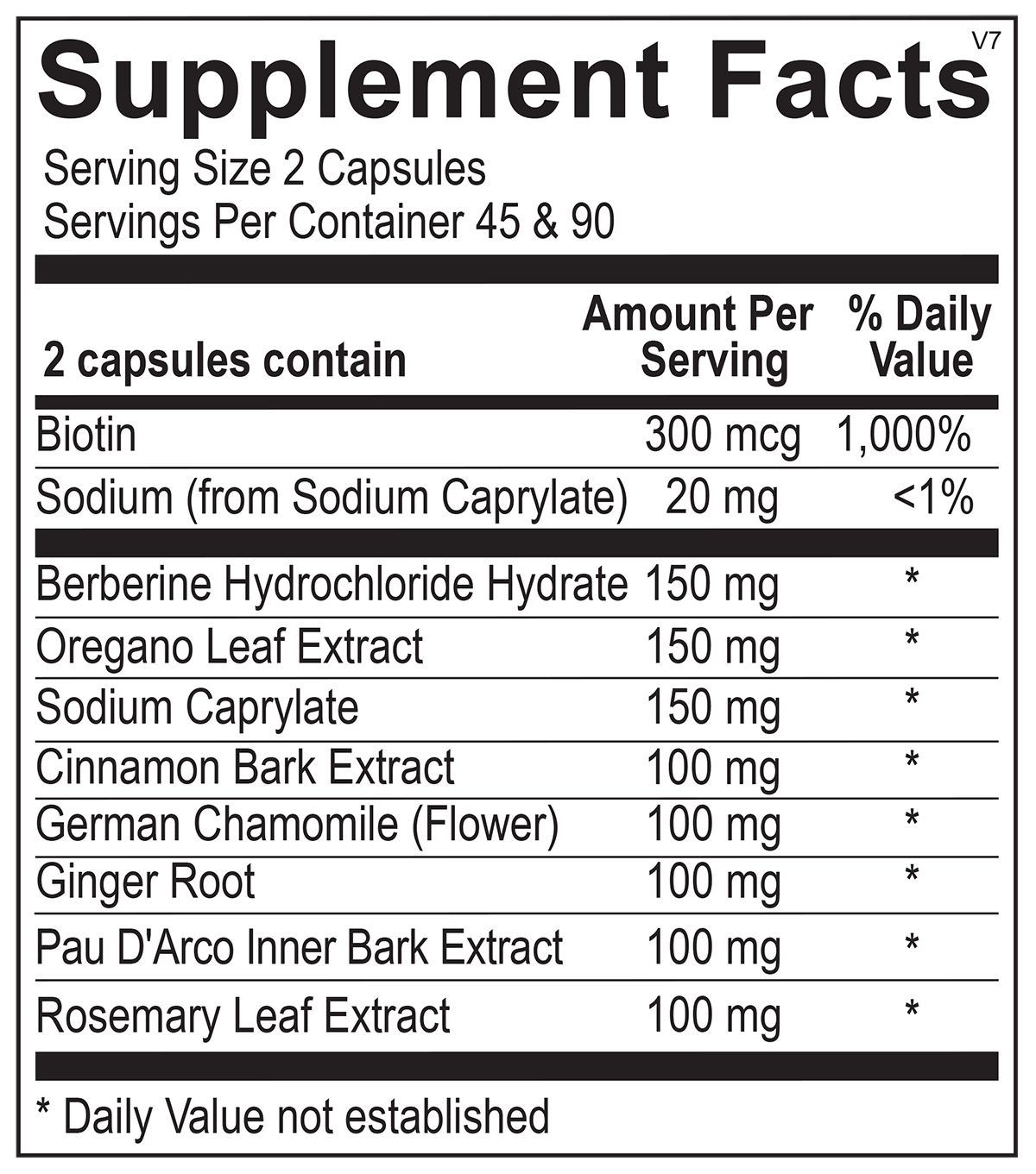Candida Support